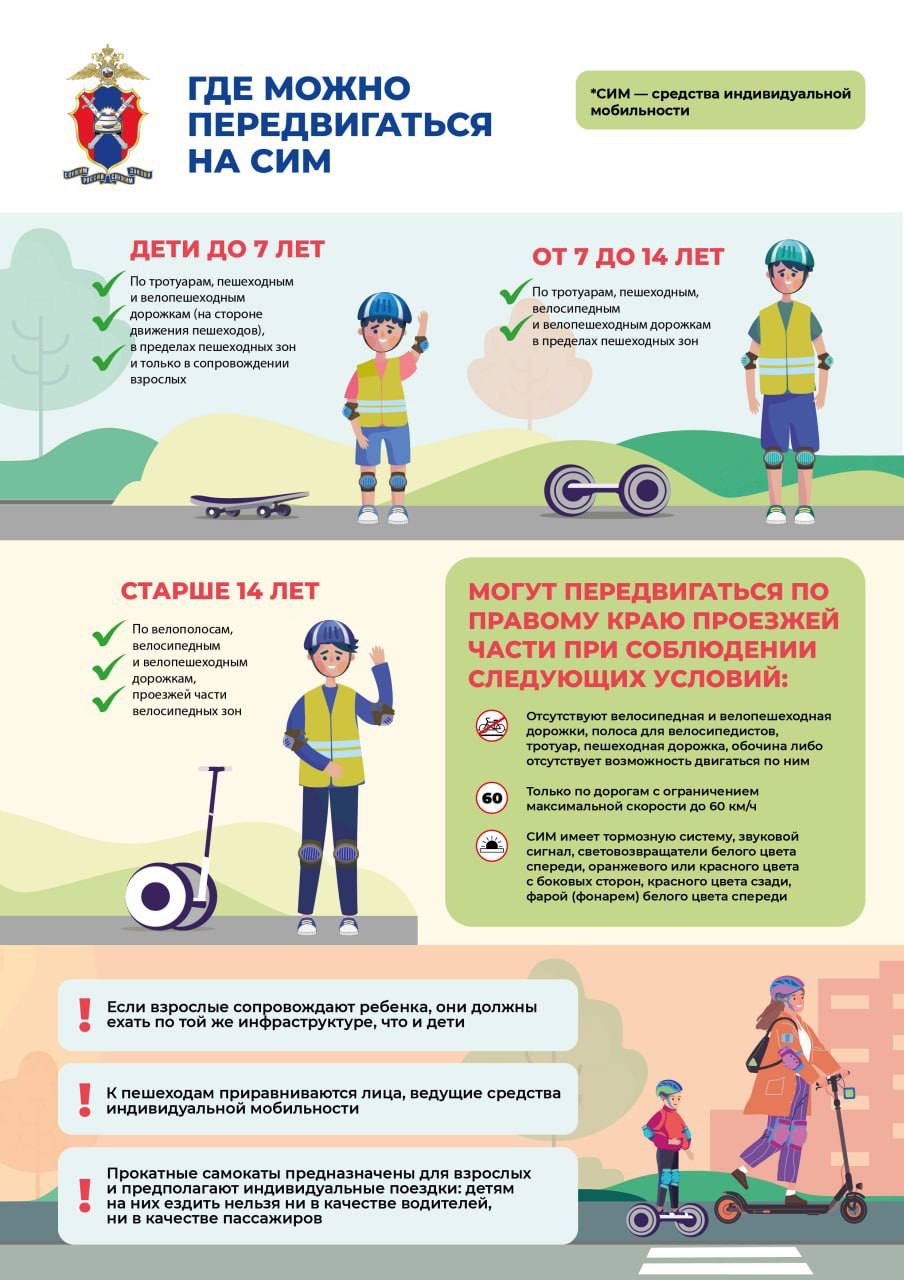 ППД для средств индивидуальной мобильнсти.